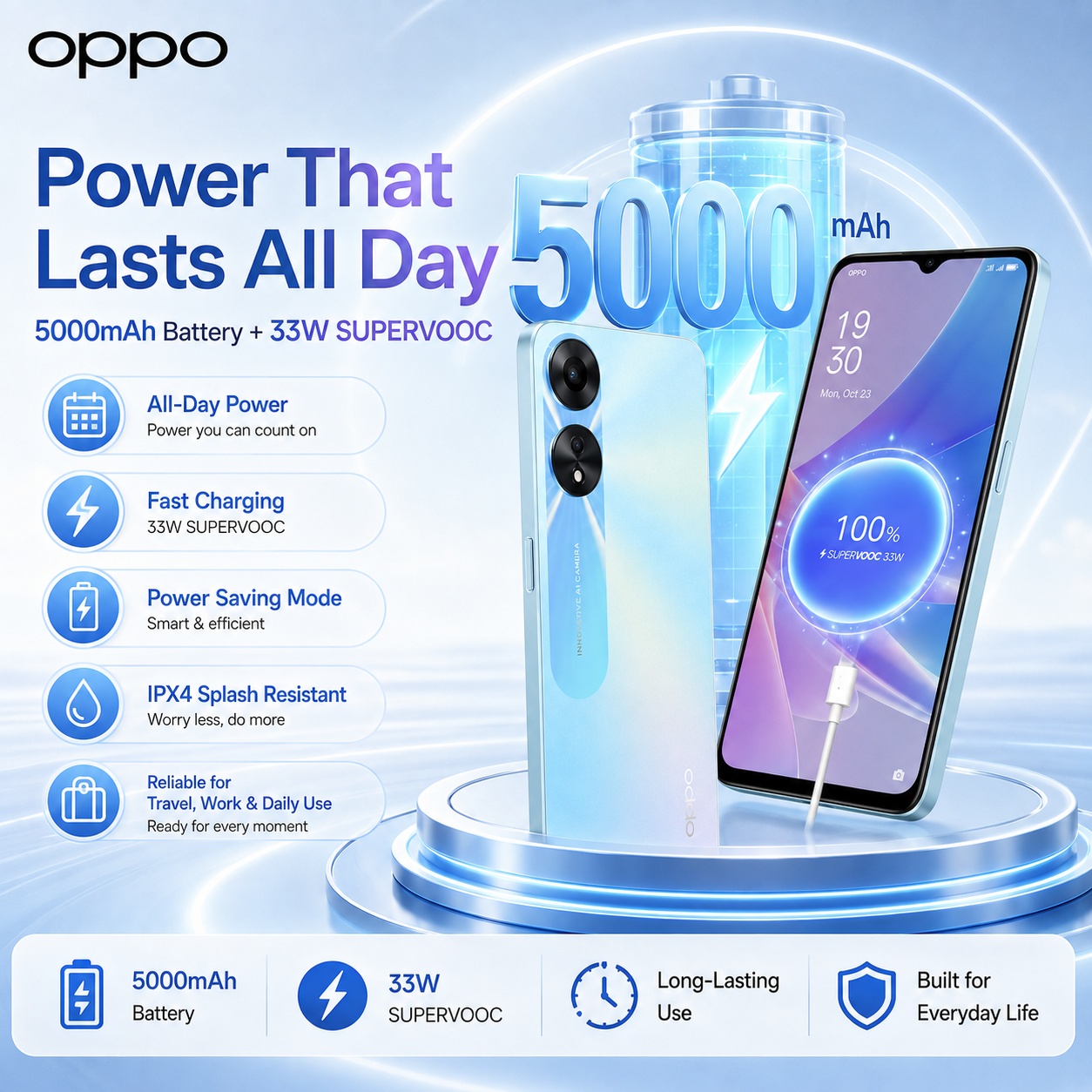 OPPO A78 5G Smartphone 8GB+256 – Oppo A78 Bewertung und Preis